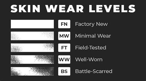 csgo wear rating chart.